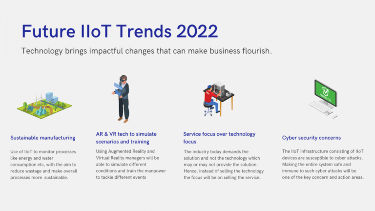 Future Trends in IIOT