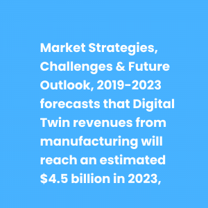 Digital twins - manufacturing trends 2023