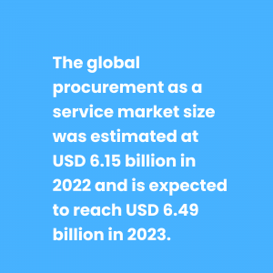 Procurement as a service - Manufacturing trends 2023