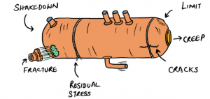  Pressure Vessel Replacement shakedown