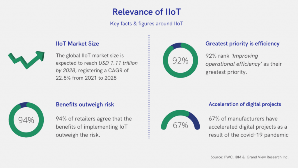 IIOT Inforgraphics