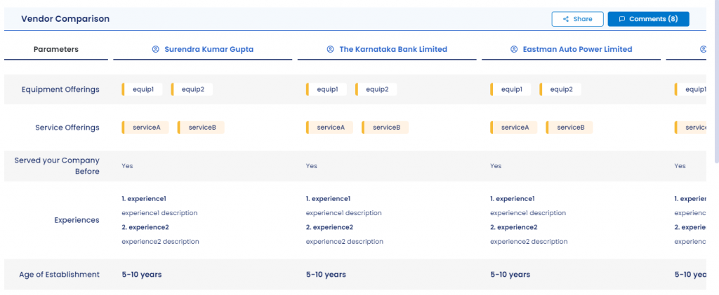 Vendor Comparision