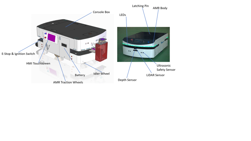 Components of AMRs