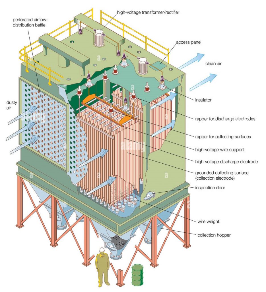 ESP Air pollution Type