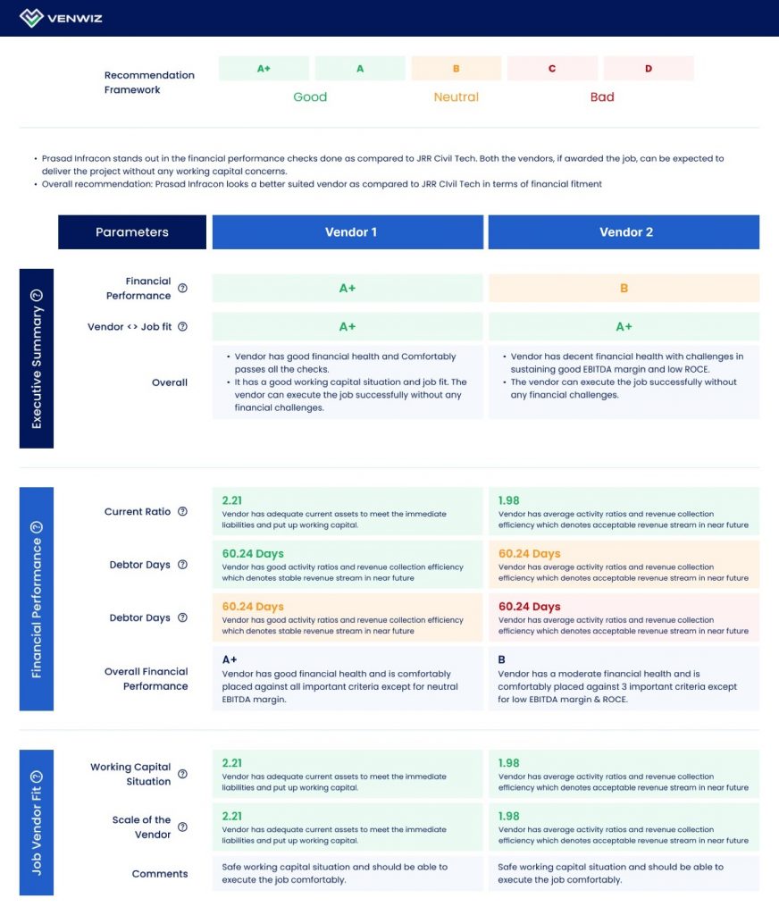 Vendor profile comparision 