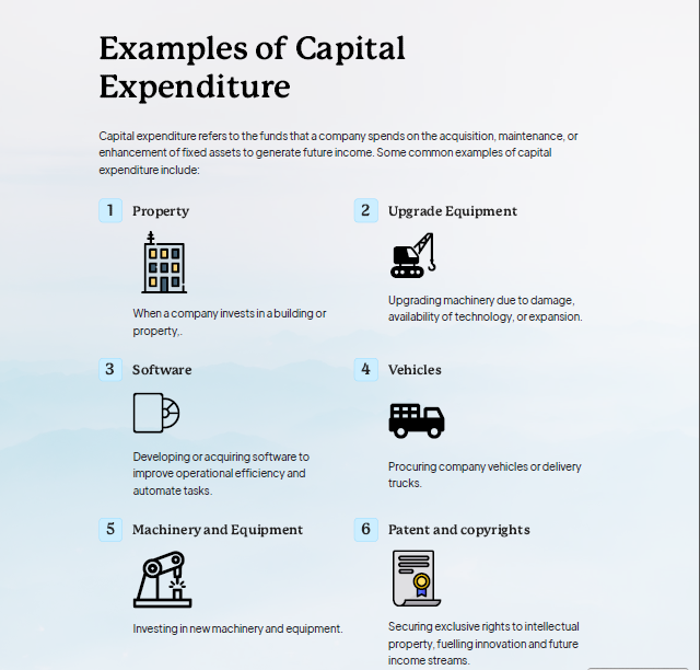 Examples of Capex  Expenditure