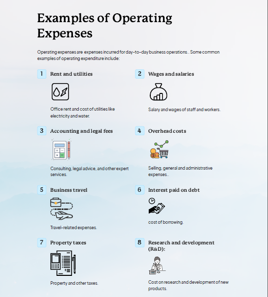 Examples of OpEx Expenses