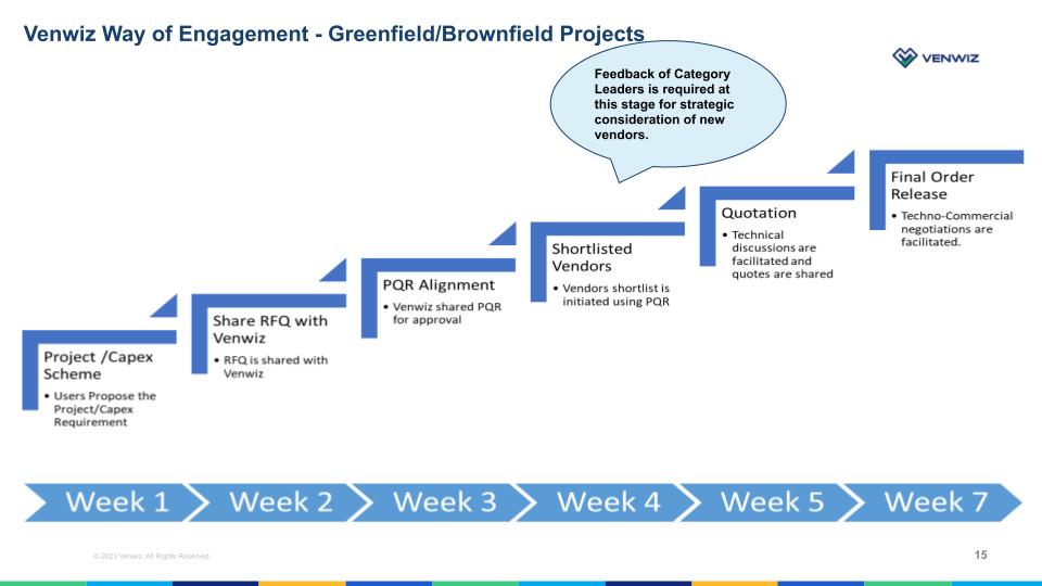 Venwiz engagement for greenfield/brownflield projects