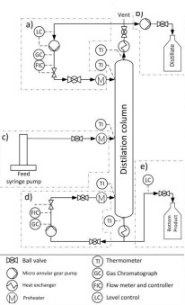 How does a solvent recovery system work?