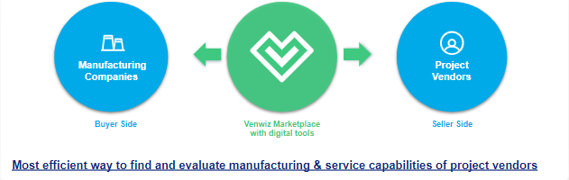 optimise your capex procurement with Venwiz 5 mistakes 