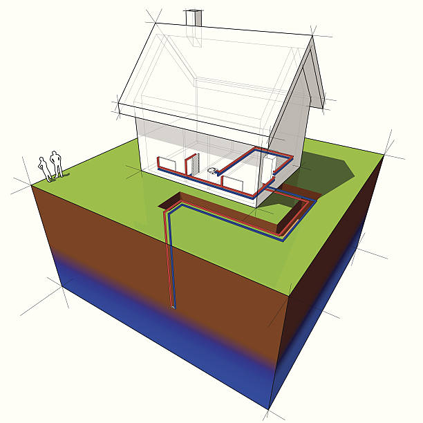 geothermal HVAC