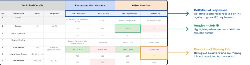 Comparisions - PQR