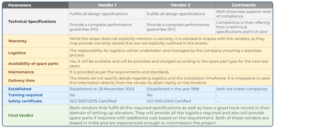 Vendor comparision tool