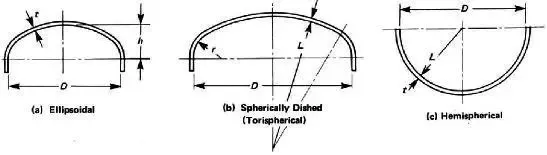 Types of pressure vessels head for cylindrical vessels