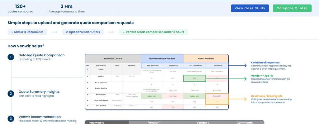 Quote comparision tool - for trends in procurement for the manufacturing