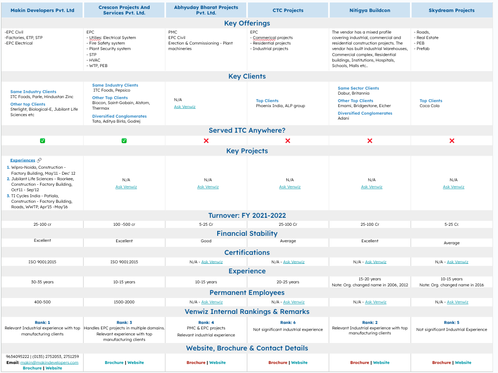 everest  - quote comparison. 
