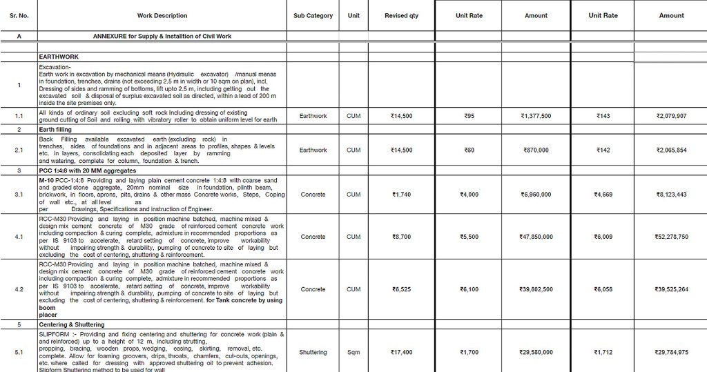 Comparison - between vendors  CBG plant