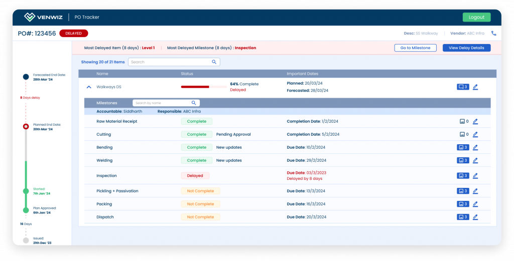 Become part of the Venwiz ecosystem & get end to end project support- material, financing and sub-contracting