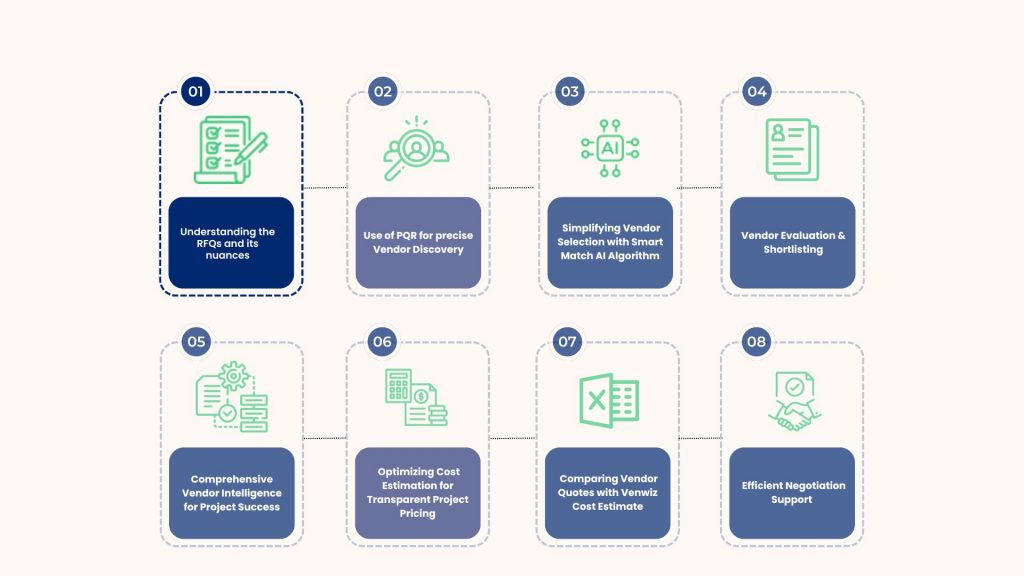 Stage 1- vendor selection process