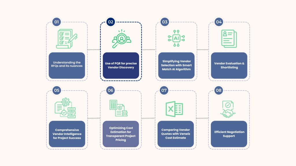 Stage 2 - Civil vendor selection process