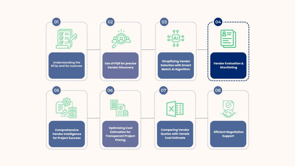 Stage 4 of Civil Project Procurement -Vendor Evaluation & Shortlisting