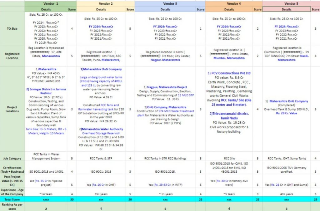 stage 4 comparison 