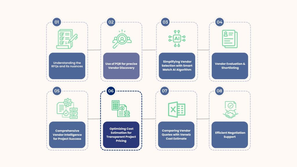 Stage 6 of Civil Project Procurement -Optimizing Cost Estimation for Transparent Project Pricing