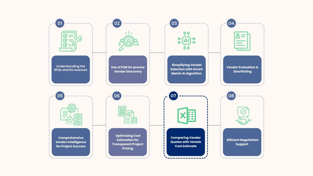 Stage 7 of Civil Project Procurement -Comparing Vendor Quotes with Venwiz Cost Estimate