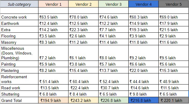 Vendor Quote Comparison