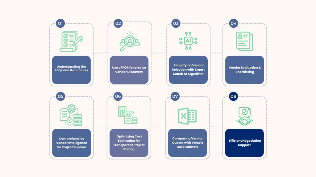 Stage 8 of Civil Project Procurement – Efficient Negotiation Support