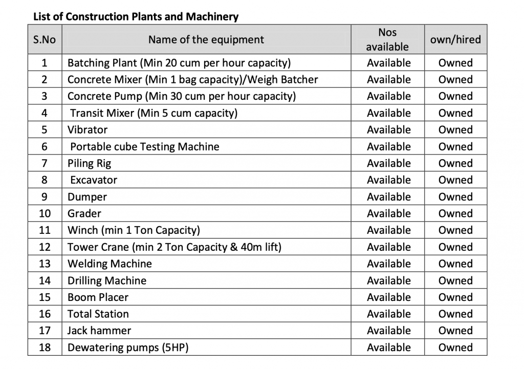 Aditi Solar Tool list for the 
oversized rcc tanks blog