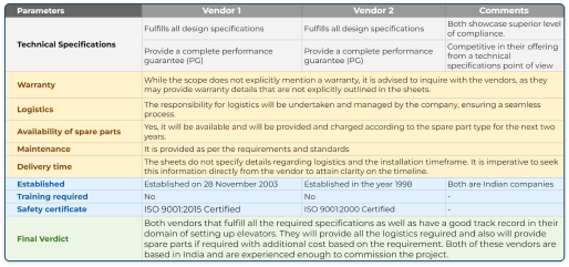 Aditi Solar blog - Vendor comparison